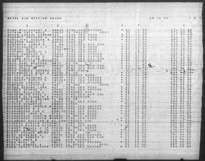 Thumbnail for Report of Changes > 1-Dec-1945