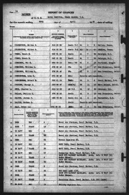 Thumbnail for Report of Changes > 30-Apr-1942