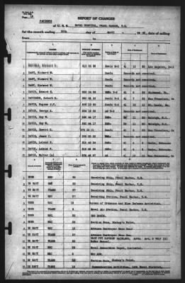 Thumbnail for Report of Changes > 30-Apr-1942