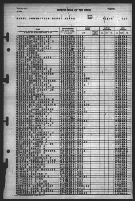 Thumbnail for Muster Rolls > 1-Apr-1946