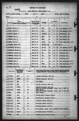 Thumbnail for Report of Changes > 30-Apr-1942