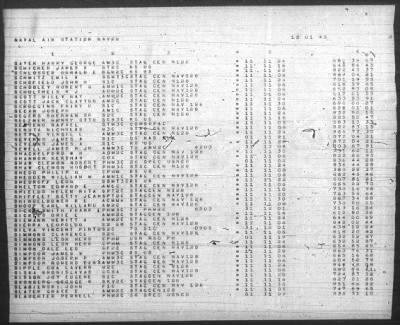 Thumbnail for Report of Changes > 1-Dec-1945