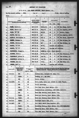 Thumbnail for Report of Changes > 30-Apr-1942