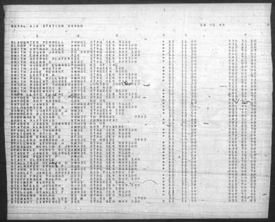 Thumbnail for Report of Changes > 1-Dec-1945