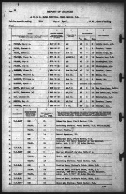 Thumbnail for Report of Changes > 30-Apr-1942