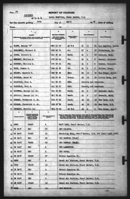 Thumbnail for Report of Changes > 30-Apr-1942