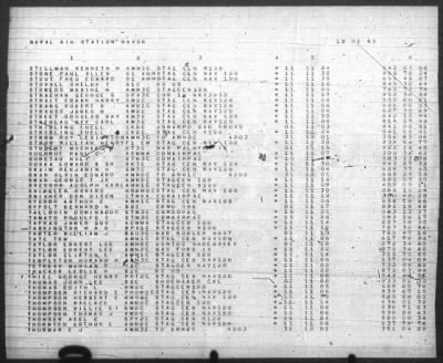 Thumbnail for Report of Changes > 1-Dec-1945