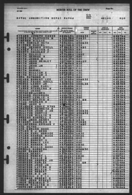 Thumbnail for Muster Rolls > 1-Apr-1946