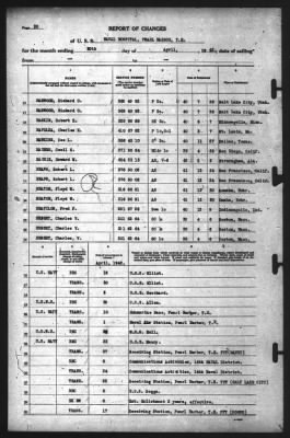 Thumbnail for Report of Changes > 30-Apr-1942