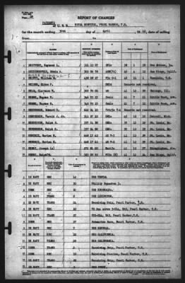 Thumbnail for Report of Changes > 30-Apr-1942