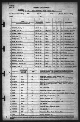 Thumbnail for Report of Changes > 30-Apr-1942