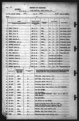 Thumbnail for Report of Changes > 30-Apr-1942