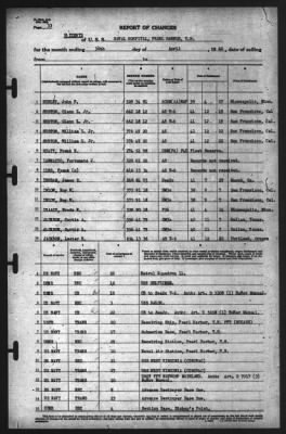 Thumbnail for Report of Changes > 30-Apr-1942