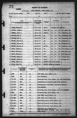 Thumbnail for Report of Changes > 30-Apr-1942