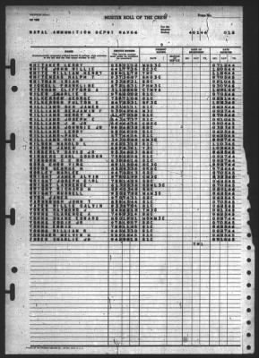 Thumbnail for Muster Rolls > 1-Apr-1946