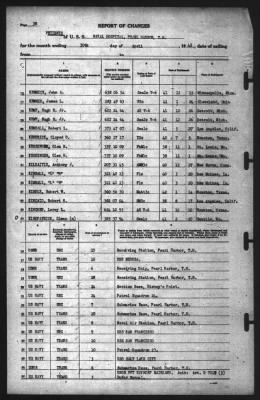 Thumbnail for Report of Changes > 30-Apr-1942