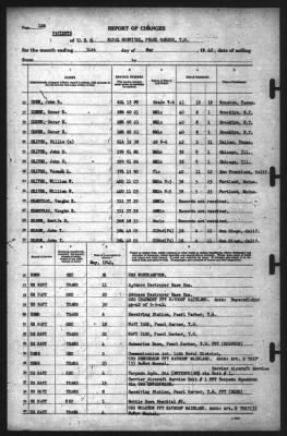 Thumbnail for Report of Changes > 31-May-1942