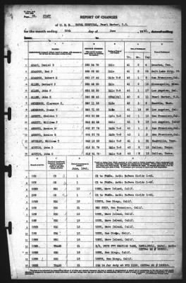 Report of Changes > 30-Jun-1942