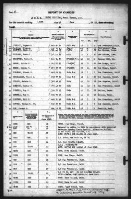 Thumbnail for Report of Changes > 30-Jun-1942