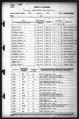 Thumbnail for Report of Changes > 30-Jun-1942