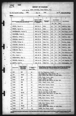 Report of Changes > 30-Jun-1942