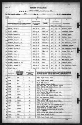 Report of Changes > 30-Jun-1942