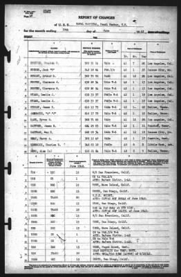 Report of Changes > 30-Jun-1942