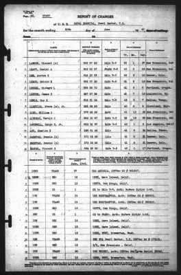 Report of Changes > 30-Jun-1942