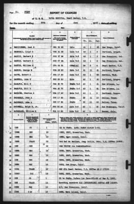 Report of Changes > 30-Jun-1942