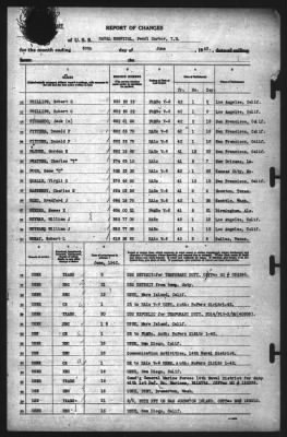 Report of Changes > 30-Jun-1942