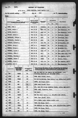 Thumbnail for Report of Changes > 30-Jun-1942