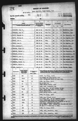 Thumbnail for Report of Changes > 30-Jun-1942