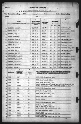 Report of Changes > 30-Jun-1942