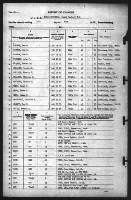 Report of Changes > 30-Jun-1942