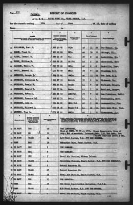 Thumbnail for Report of Changes > 30-Jun-1942