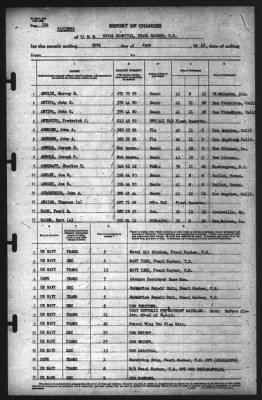 Thumbnail for Report of Changes > 30-Jun-1942