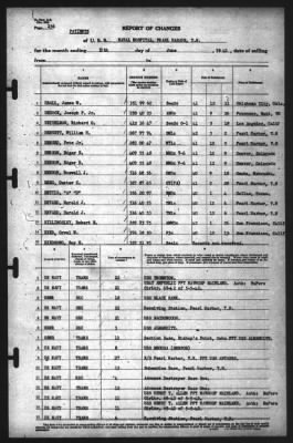 Report of Changes > 30-Jun-1942