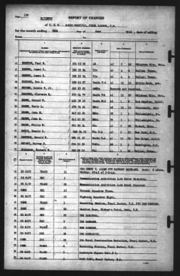 Report of Changes > 30-Jun-1942