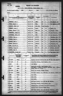 Report of Changes > 30-Jun-1942