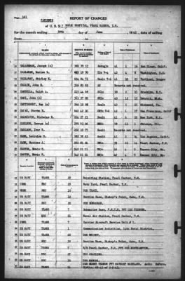 Report of Changes > 30-Jun-1942