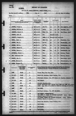 Report of Changes > 30-Jun-1942