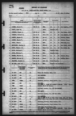 Thumbnail for Report of Changes > 30-Jun-1942