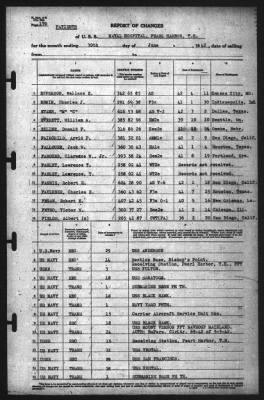 Report of Changes > 30-Jun-1942