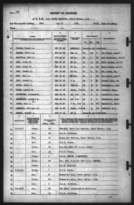 Thumbnail for Report of Changes > 30-Jun-1942