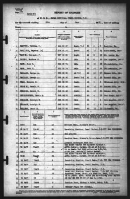 Report of Changes > 30-Jun-1942