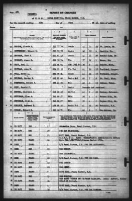 Report of Changes > 30-Jun-1942