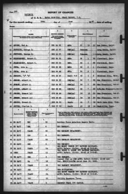 Thumbnail for Report of Changes > 30-Jun-1942