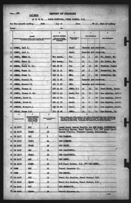 Thumbnail for Report of Changes > 30-Jun-1942