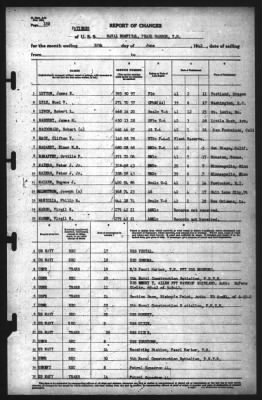 Report of Changes > 30-Jun-1942