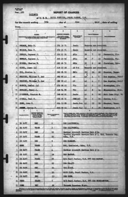 Report of Changes > 30-Jun-1942